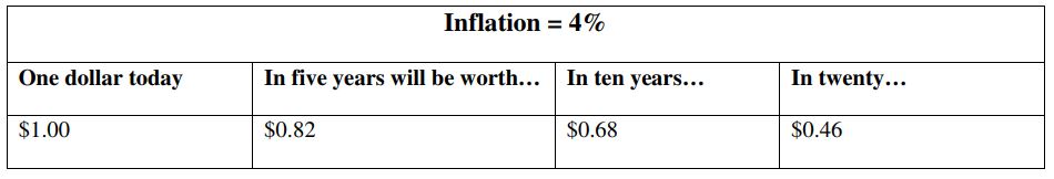 Cost of Inflation