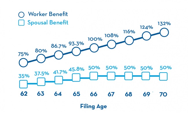 HOW TO BOOST YOUR RETIREMENT INCOME - Financial Advisor