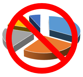 Investment Pie Charts Explained | Investment Allocation